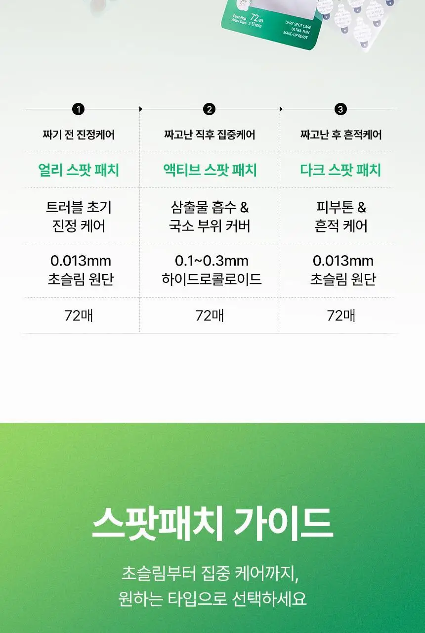 [승헌쓰 PICK] 프란츠 네이키드 스팟 패치 72매입 (얼리, 액티브, 다크) 3종 1 상세페이지 2